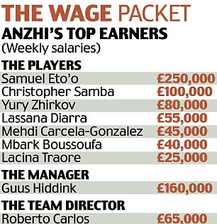 the wage packet