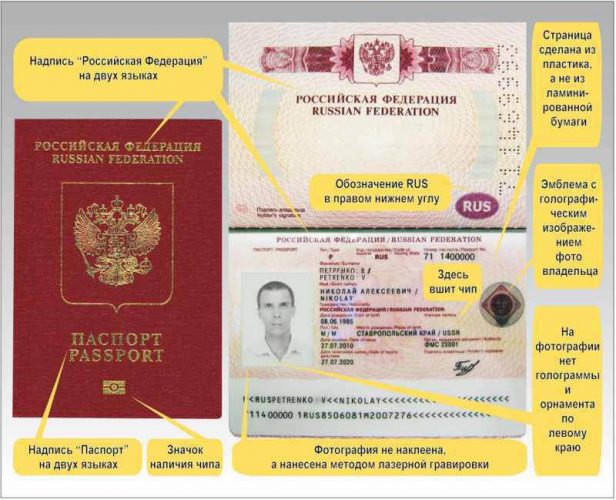 Элементы защиты заграничного паспорта 