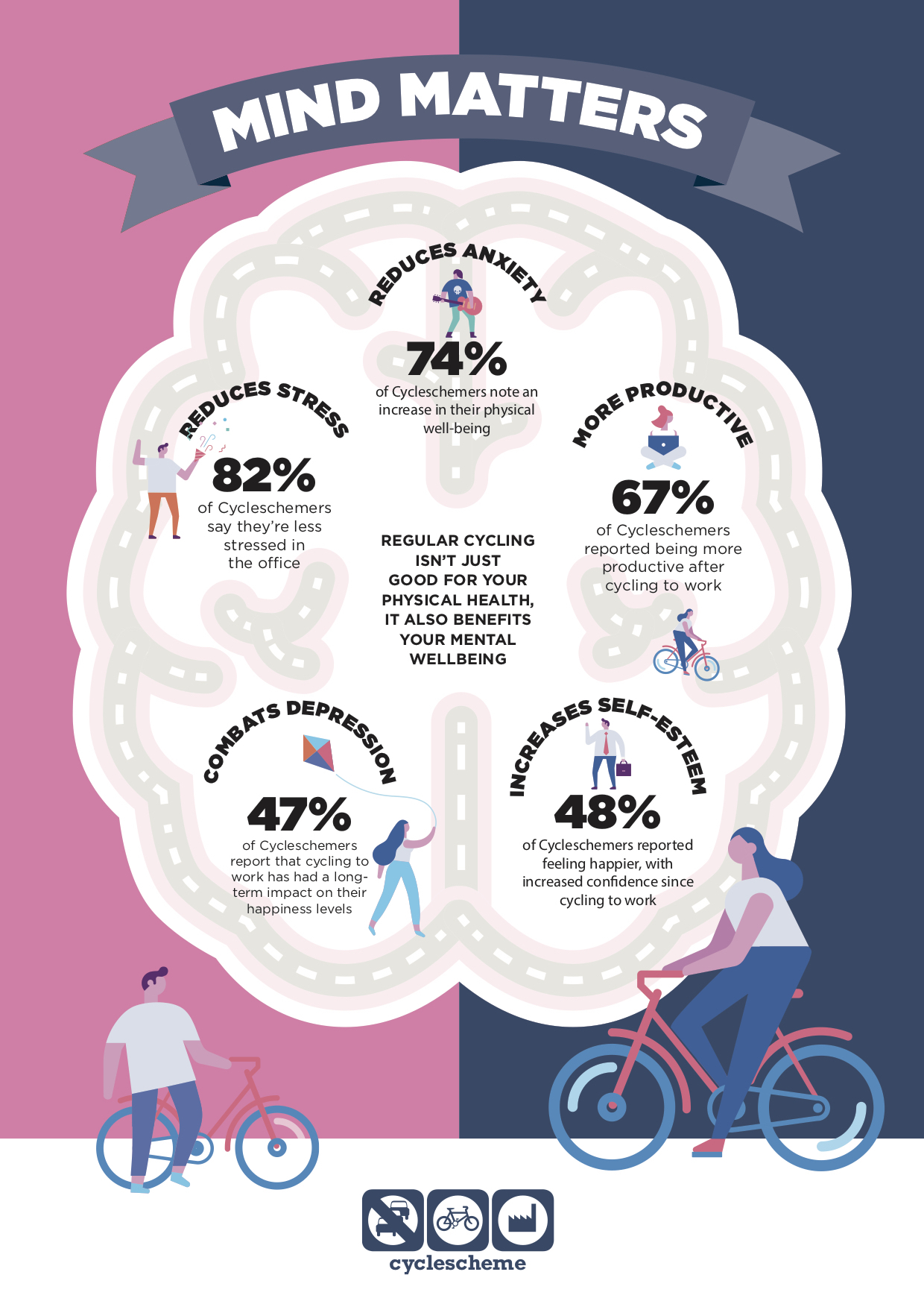 Cyclescheme Mental Health Benefits