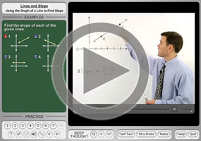 Slope of a Line on MathHelp.com