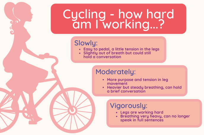 Cycling - How Hard am I Working?