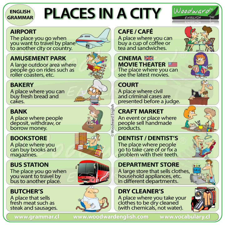 Places in a city in English - ESL Vocabulary