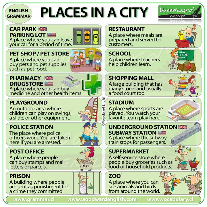 Places in a city vocabulary in English