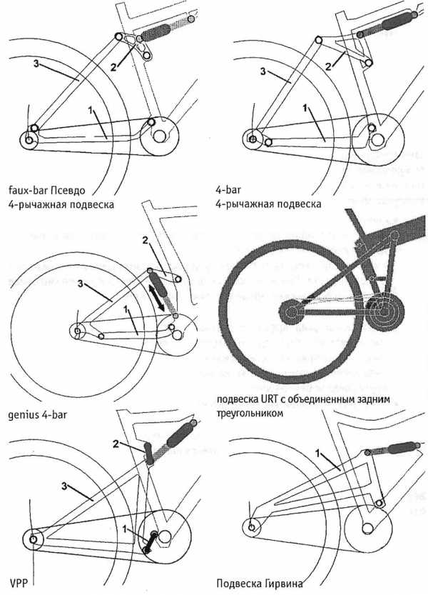 Схема сборки велосипеда