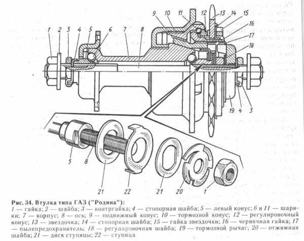Схема втулки заднего колеса
